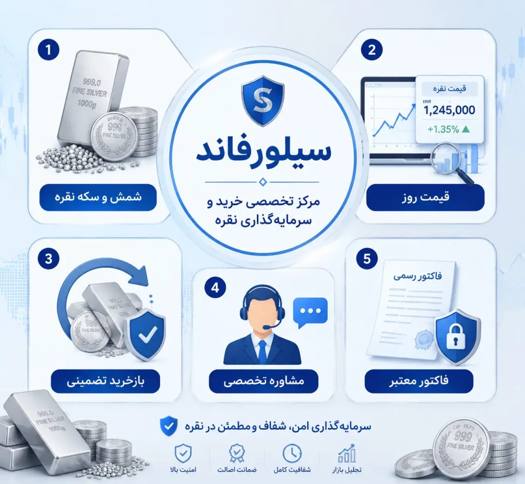 آشنایی با مجموعه سیلور فانند