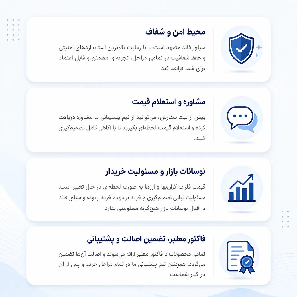 قوانین سیلور فاند
