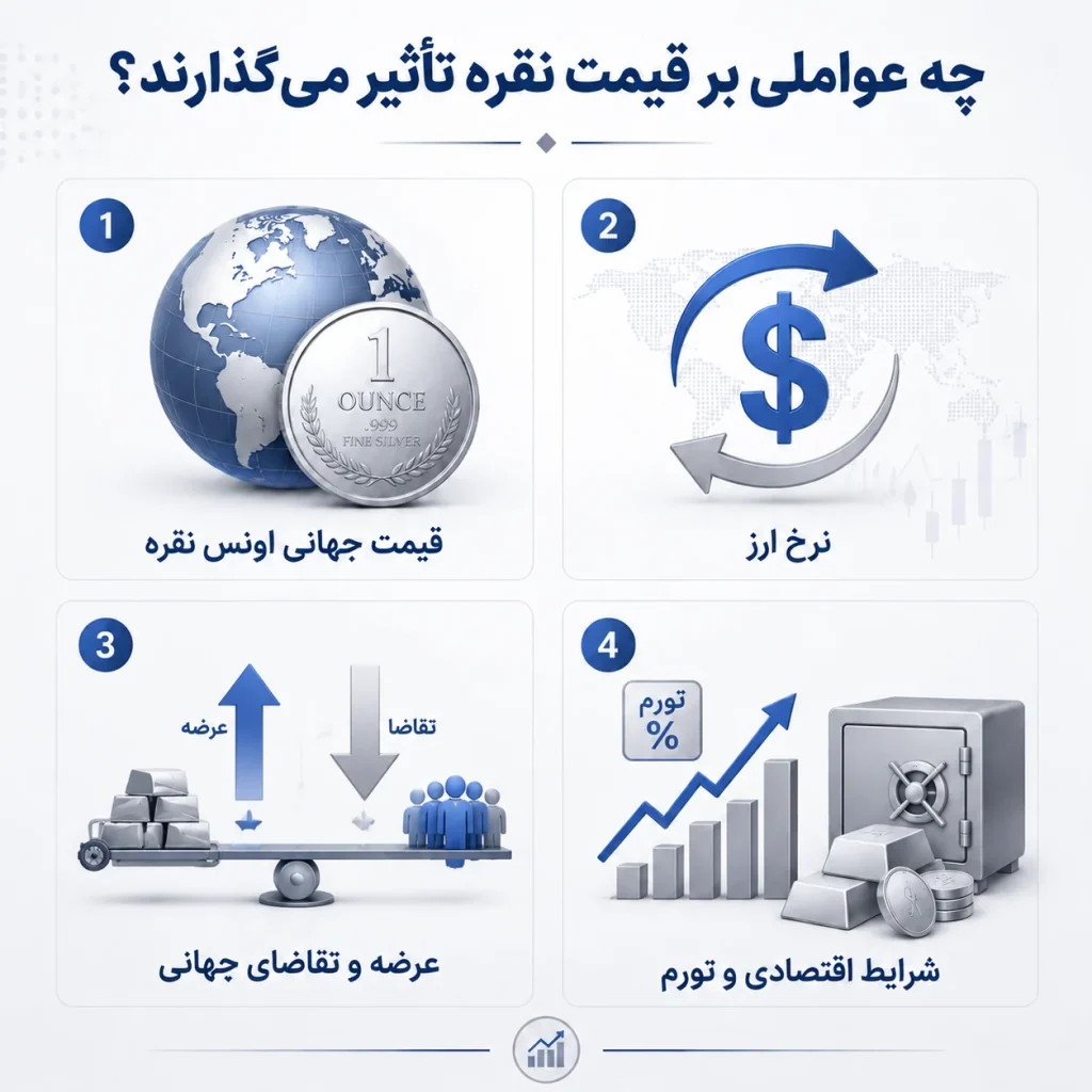 قیمت نقره