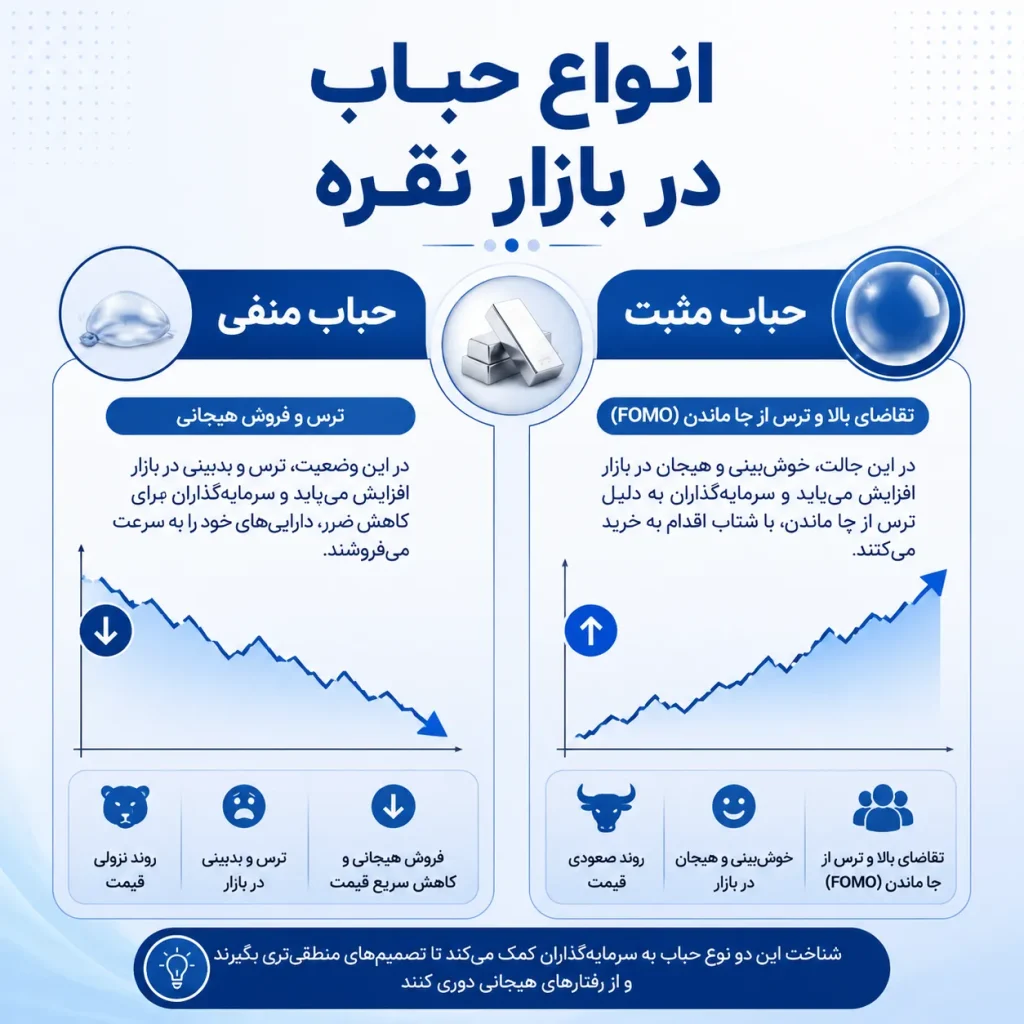 حباب نقره