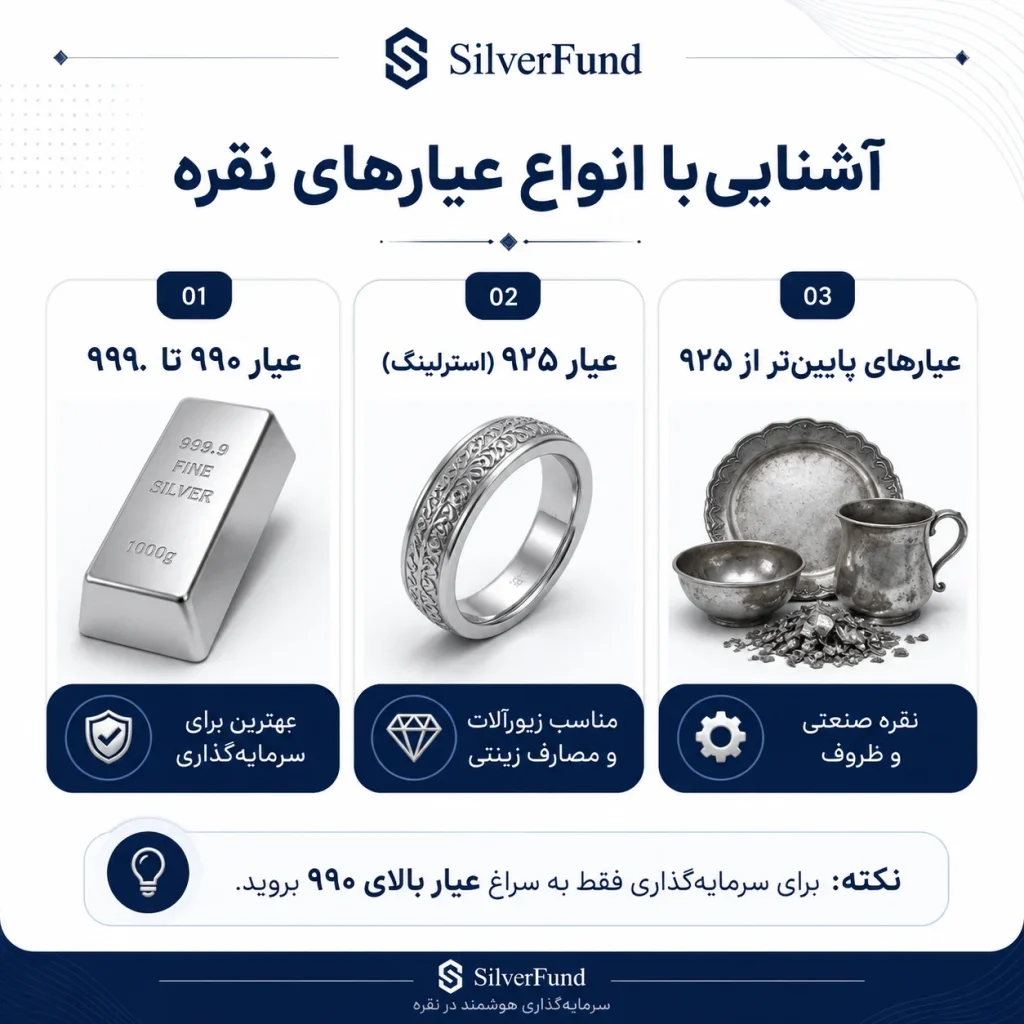 خرید نقره با عیارهای مختلف