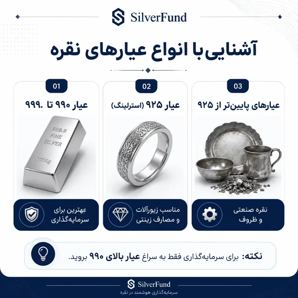 خرید نقره
