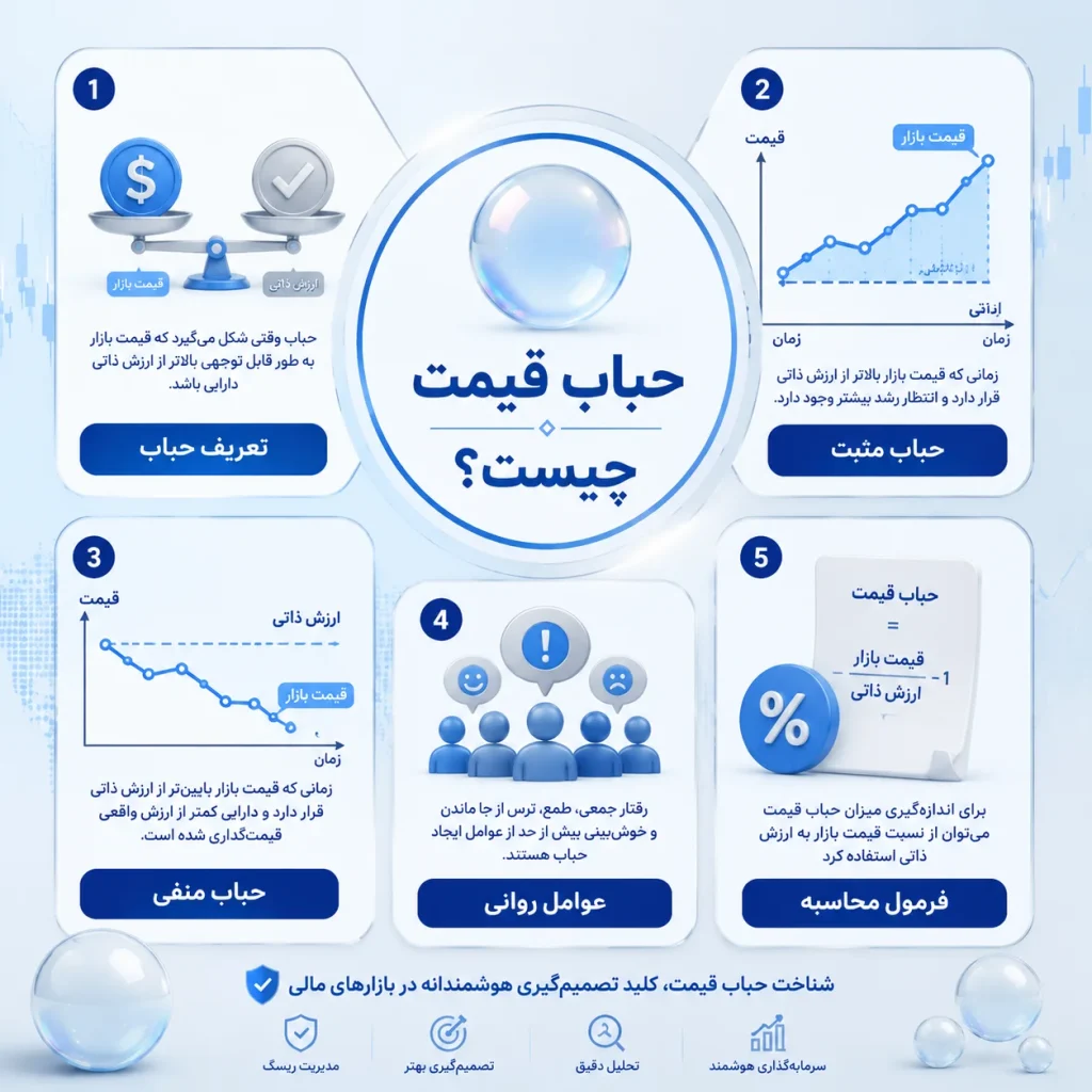 حباب نقره