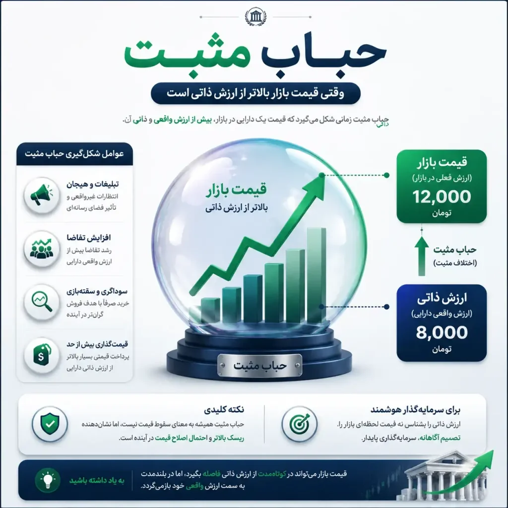 حباب مثبت نقره