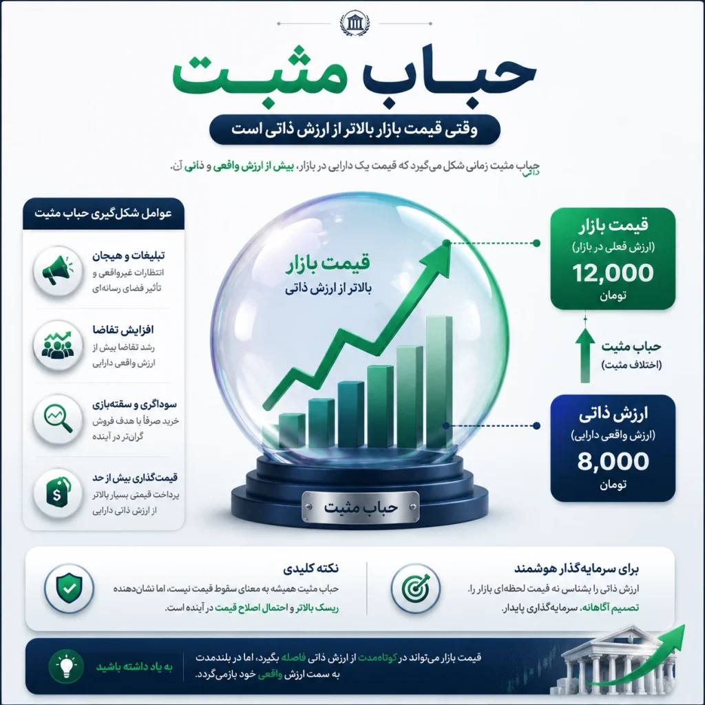 حباب نقره، حباب مثبت نقره