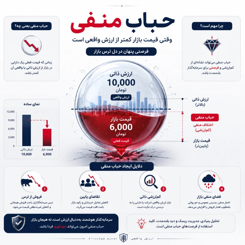 حباب نقره، حباب منفی نقره