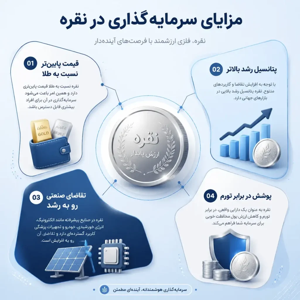 مزایا سرمایه‌گذاری در نقره