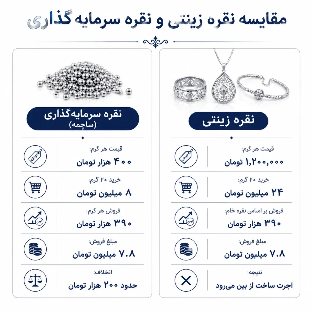 بهترین نقره برای سرمایه‌گذاری 
