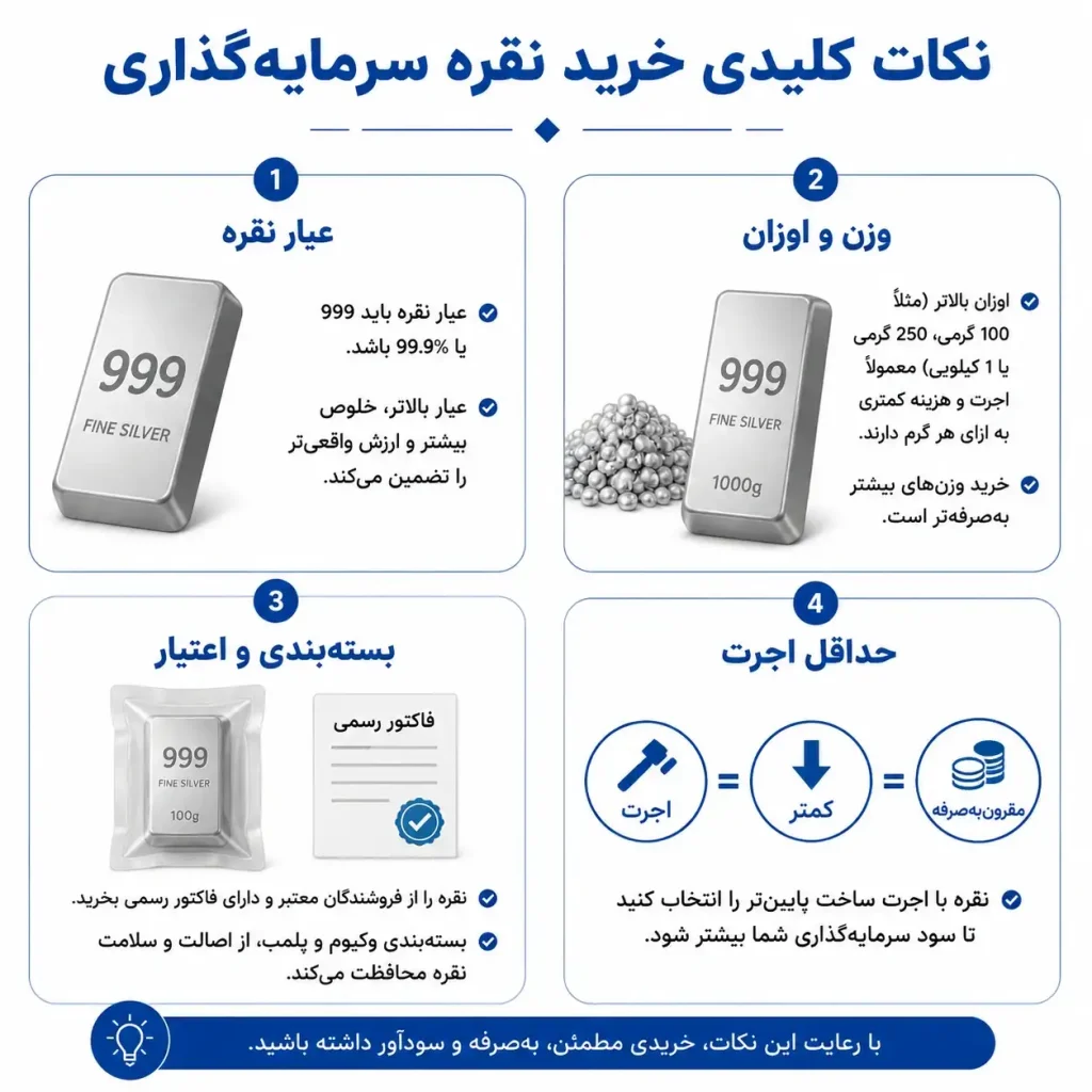 نکات کلیدی در انتخاب بهترین نقره برای سرمایه‌گذاری