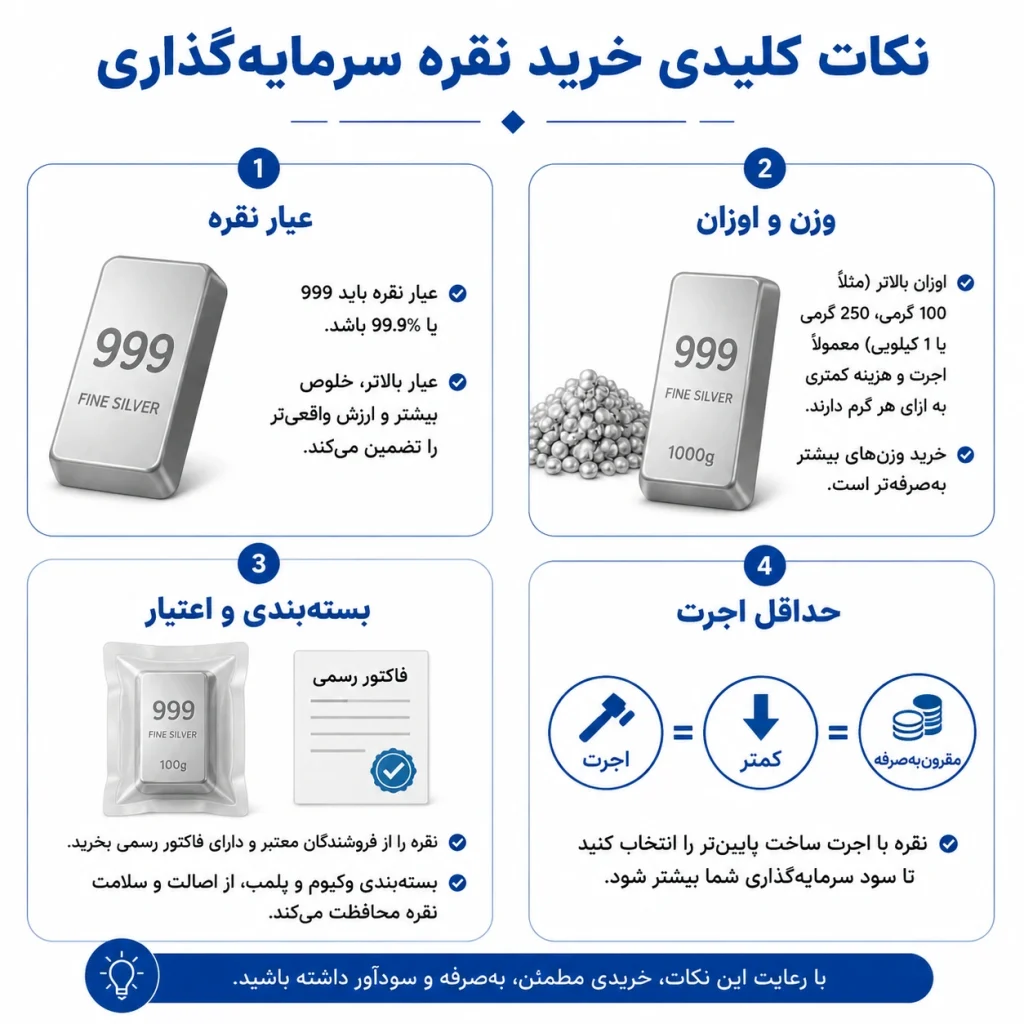 بهترین نقره برای سرمایه‌گذاری 