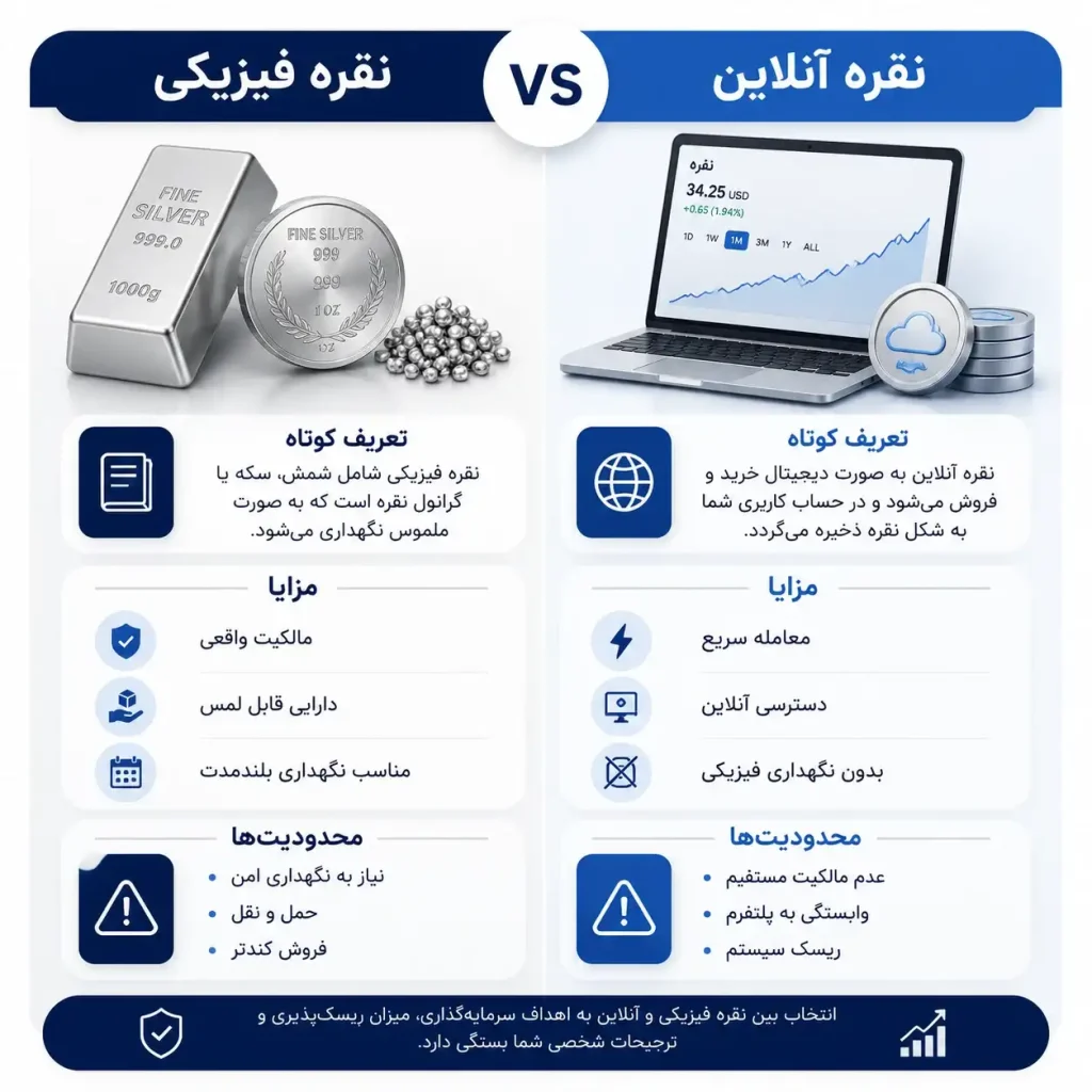 خرید نقره فیزیکی یا آنلاین