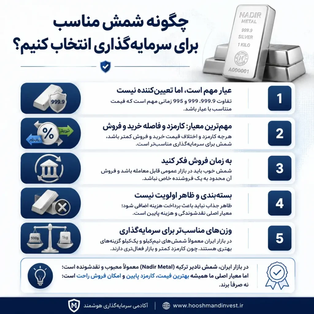 استراتژی خرید نقره