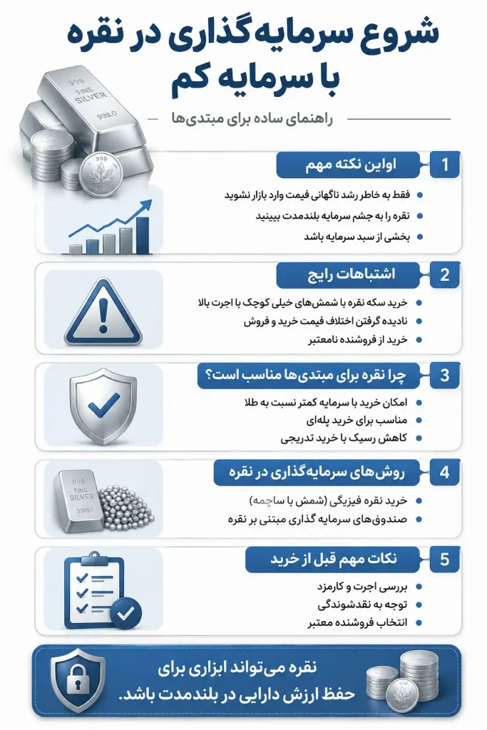 شروع سرمایه‌گذاری نقره